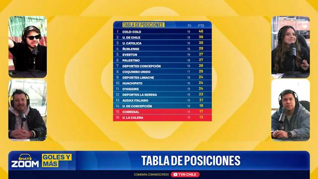 HAY ZOOM | Los goles y más - Capítulo 50: Lunes 17 de agosto 2026
