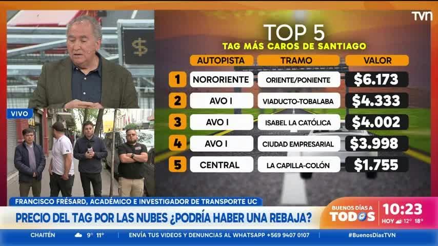 Precio del TAG por las nubes: ¿podría haber una rebaja?