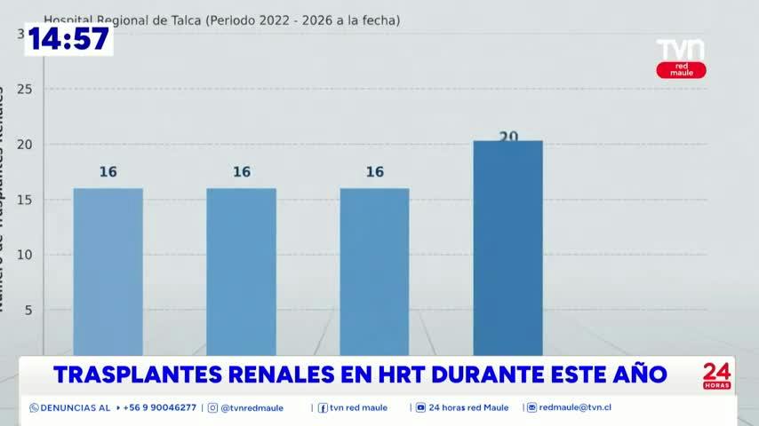 Aumento de trasplantes renales