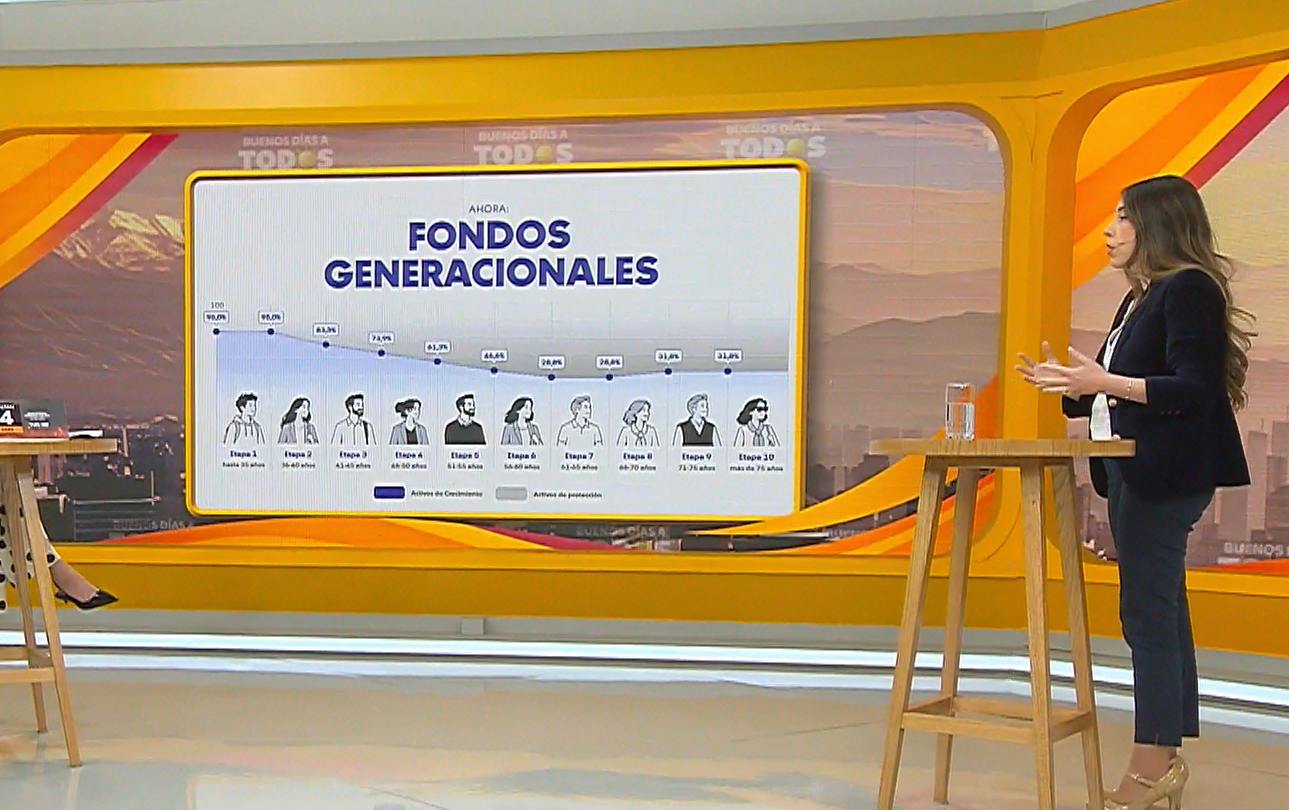 ¿De qué tratan los fondos generacionales en nuestro sistema de pensiones?