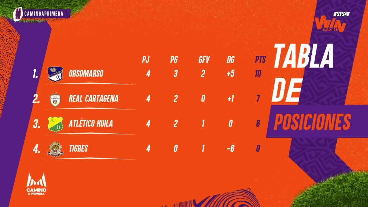 Camino a Primera - 3 de Junio de 2024