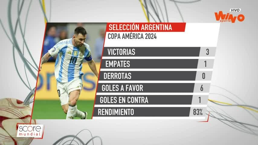 Score Mundial - 8 de Julio de 2024