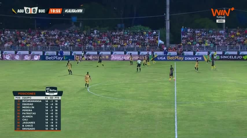 Liga BetPlay Dimayor 2024 - II: Águilas Doradas vs. Bucaramanga 