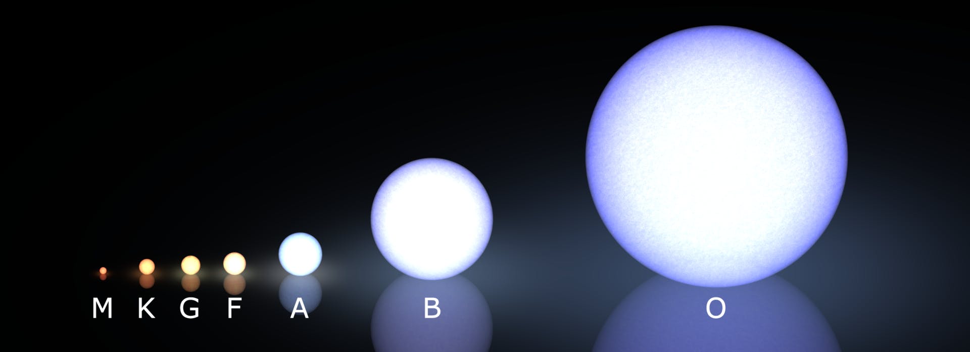 La Clasificación Espectral