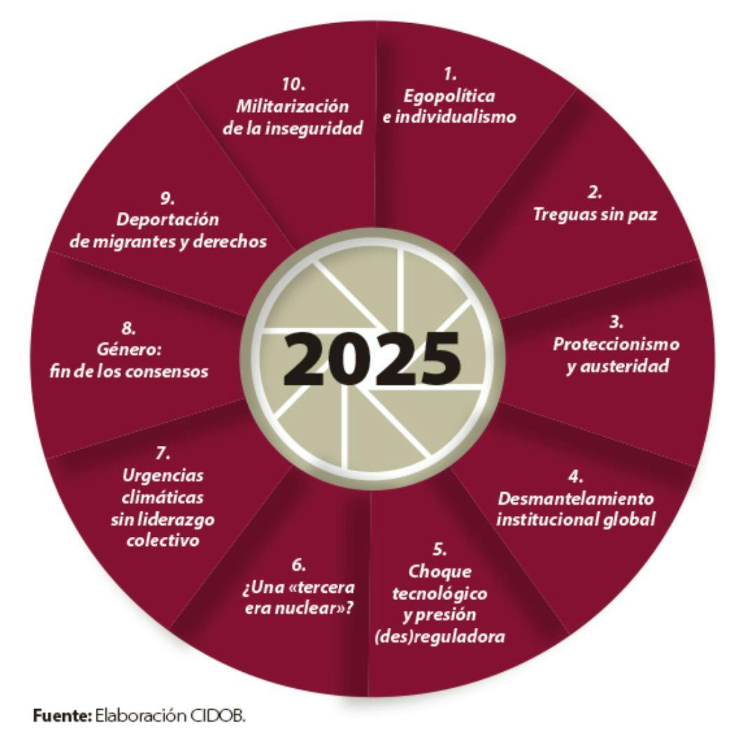 El artículo “El mundo en 2025”