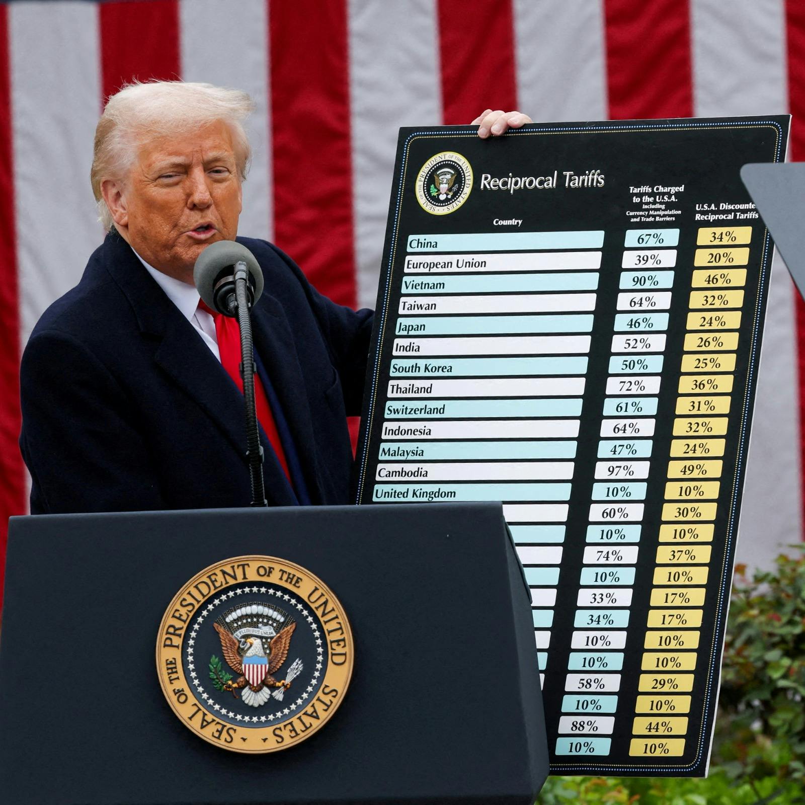 Axel Christensen por acusaciones de Donald Trump contra China en materia arancelaria: "Este zigzagueo continuo crea muchísima incertidumbre"