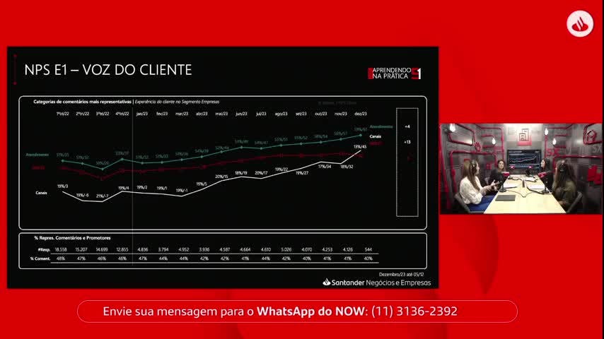 Aprendendo na Pratica | Vem saber como crescer seu NPS e garantir a satisafação do seu cliente