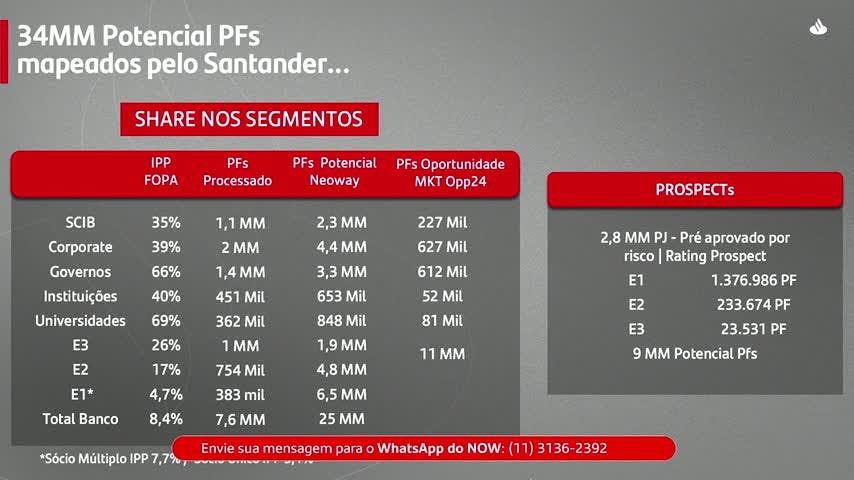 1SÓPJ | Folha de Pagamento
