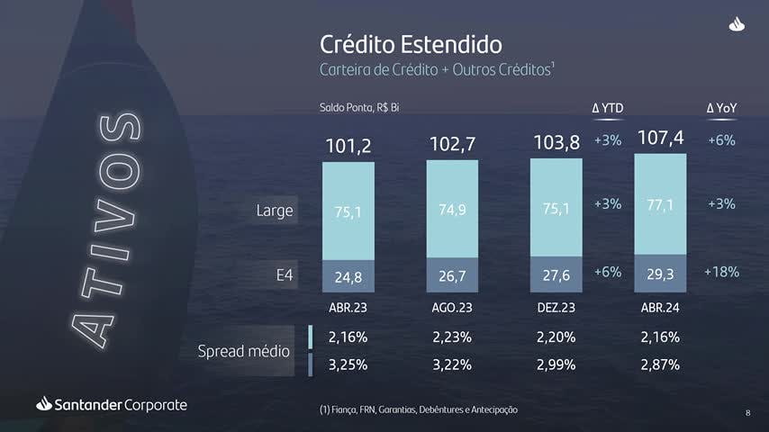 Gerando Valor