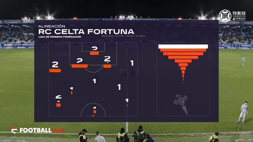 SD Ponferradina vs RC Celta Fortuna