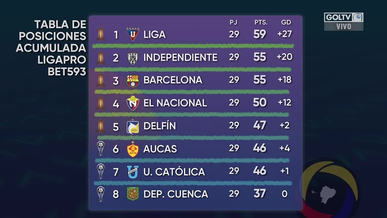 El Show del Fútbol
