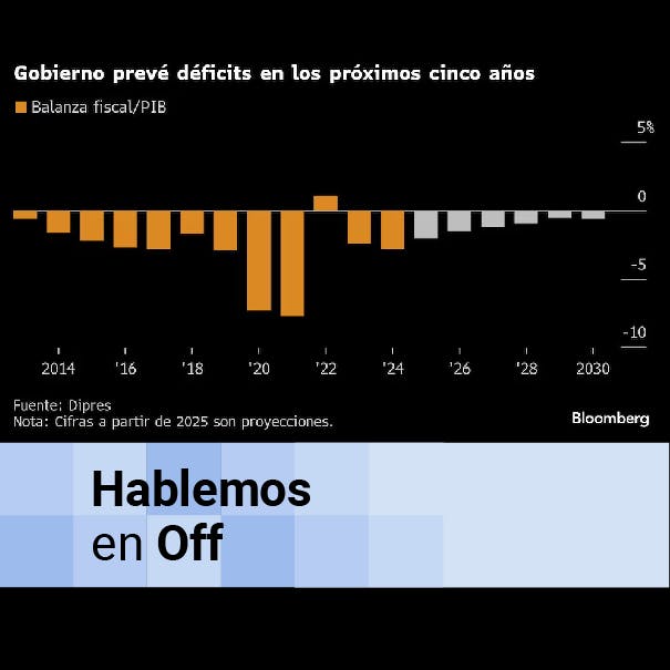 La repercusión del déficit fiscal de Boric en el próximo gobierno