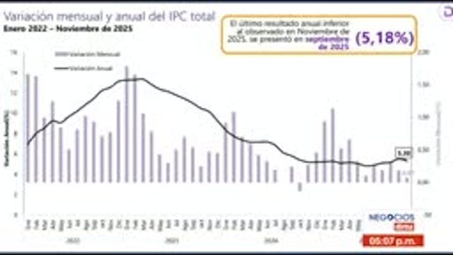 Inflación: claves y visión