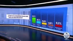 Noticias 7pm - 25-Feb-2026