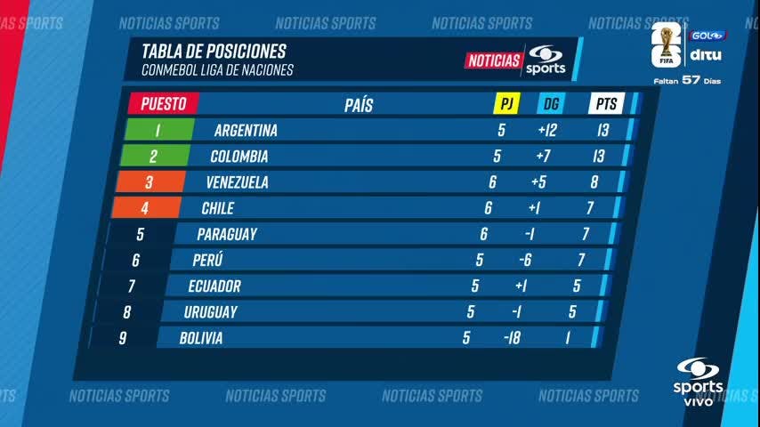 14-abril-26