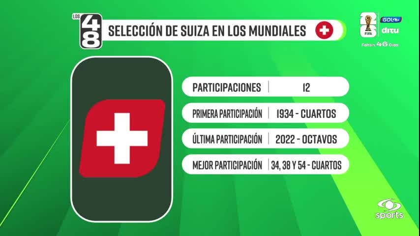 Suiza 