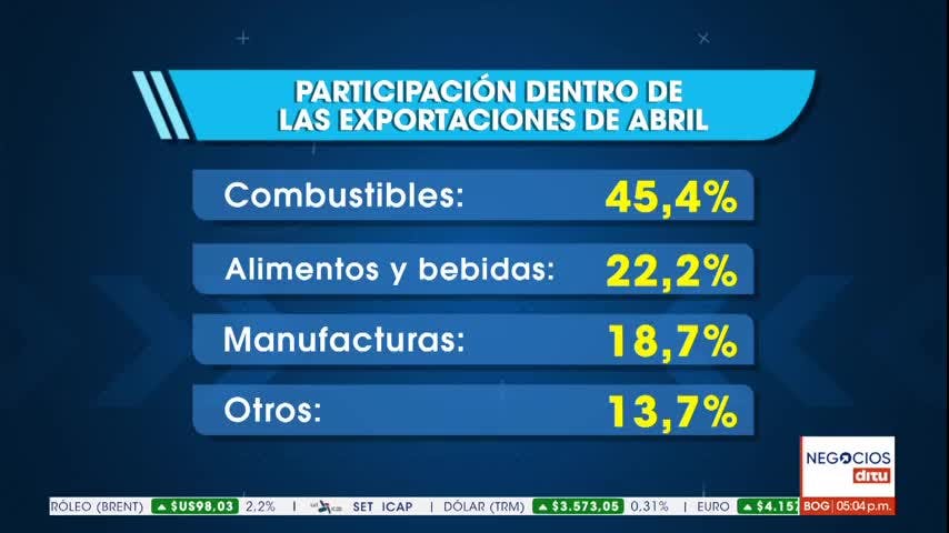 Exportaciones en abril