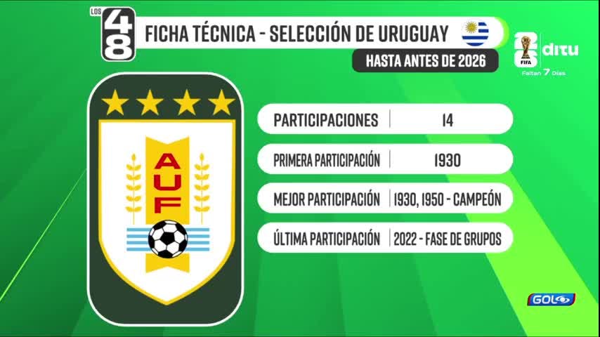 Uruguay
