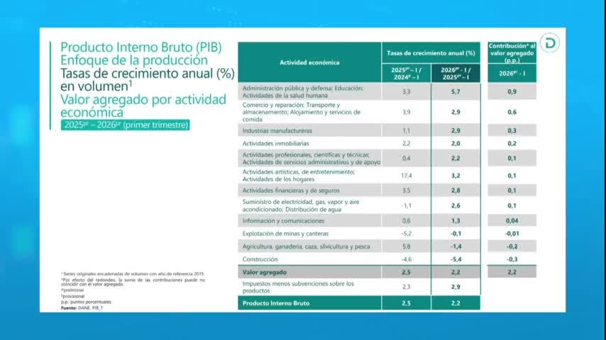 Crecimiento económico 