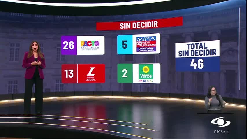 Edición Medio Día - 17 Julio 2026