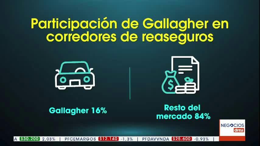 Marcel Saffon - CEO de Gallagher Colombia 