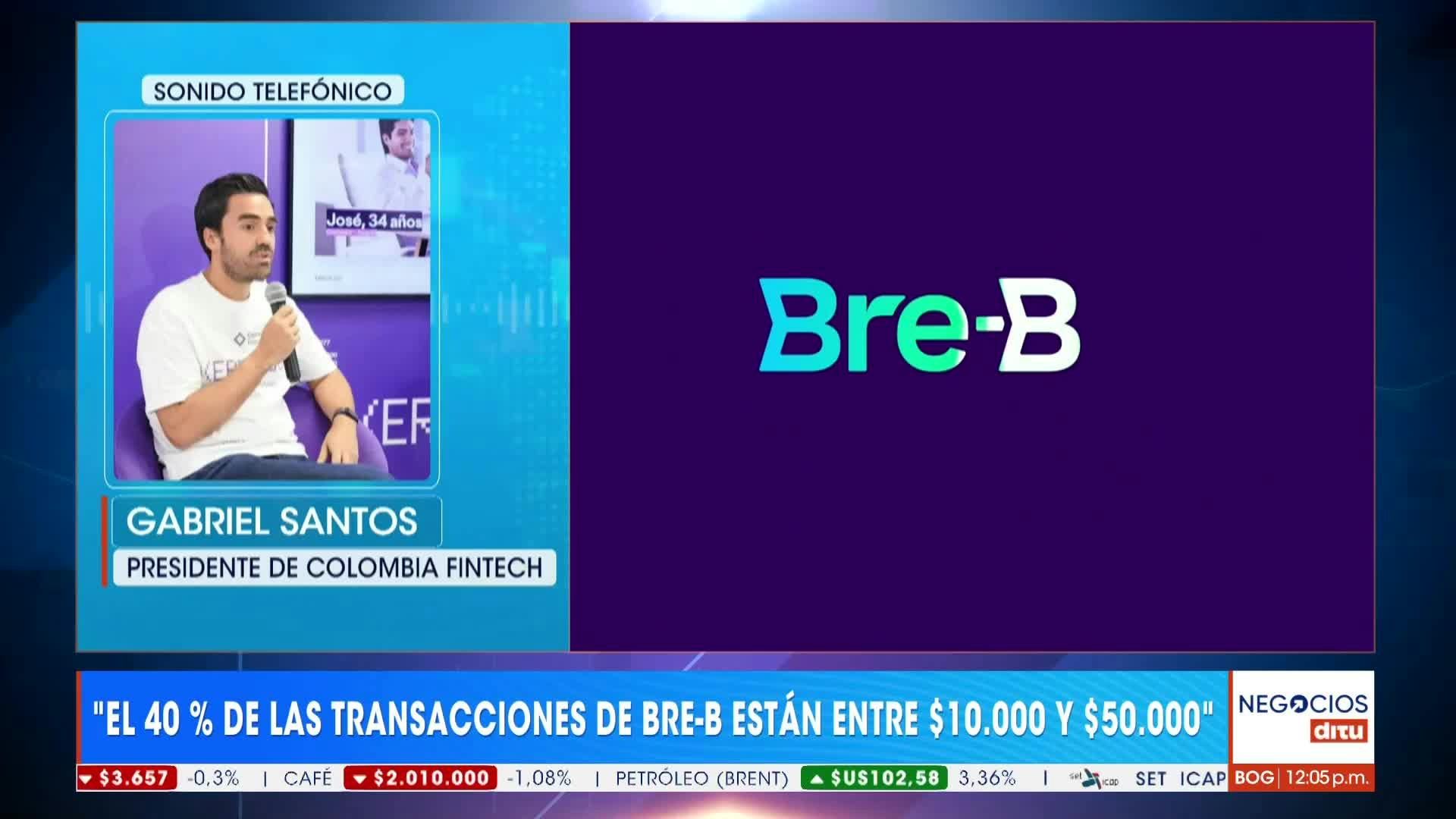 Economía al día - 12:00 pm