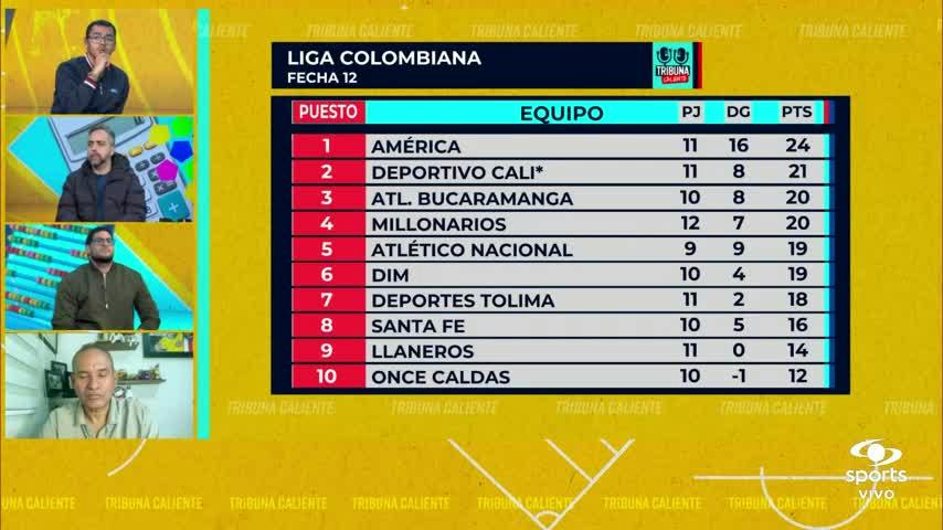 Junior respira en Liga con nuevo triunfo