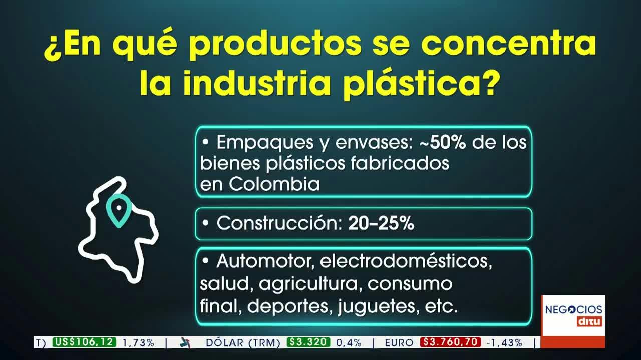 Daniel Mitchell - Presidente de Acoplásticos 