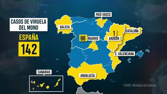 Amenazas invisibles